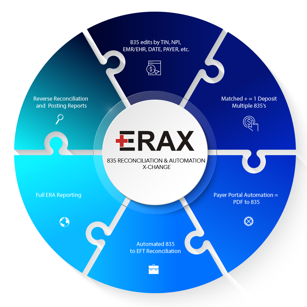 Solutions Data Automation in healthcare billing & automation